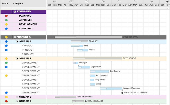 Project Roadmap