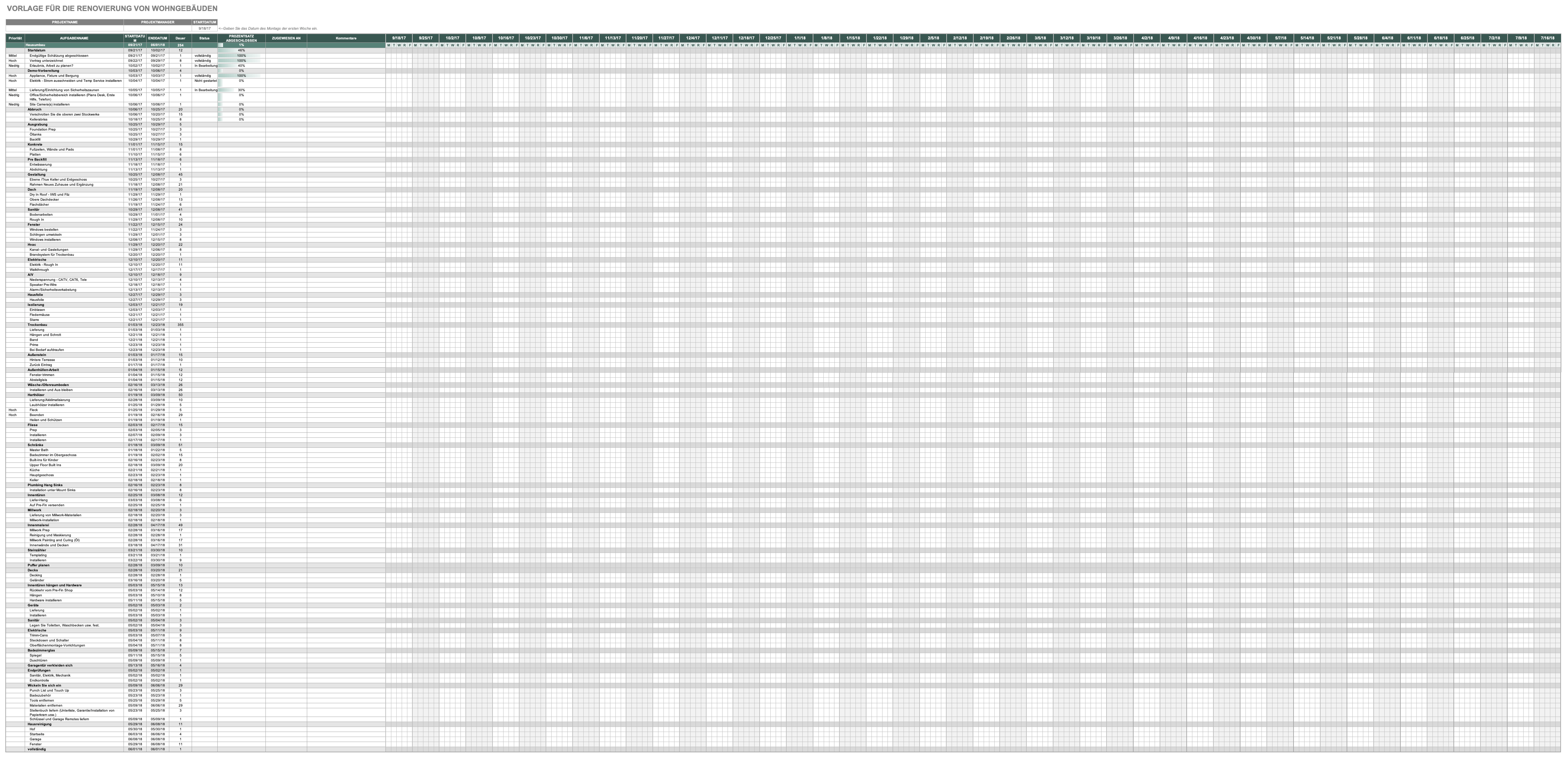 Residential Renovation Timeline Template German