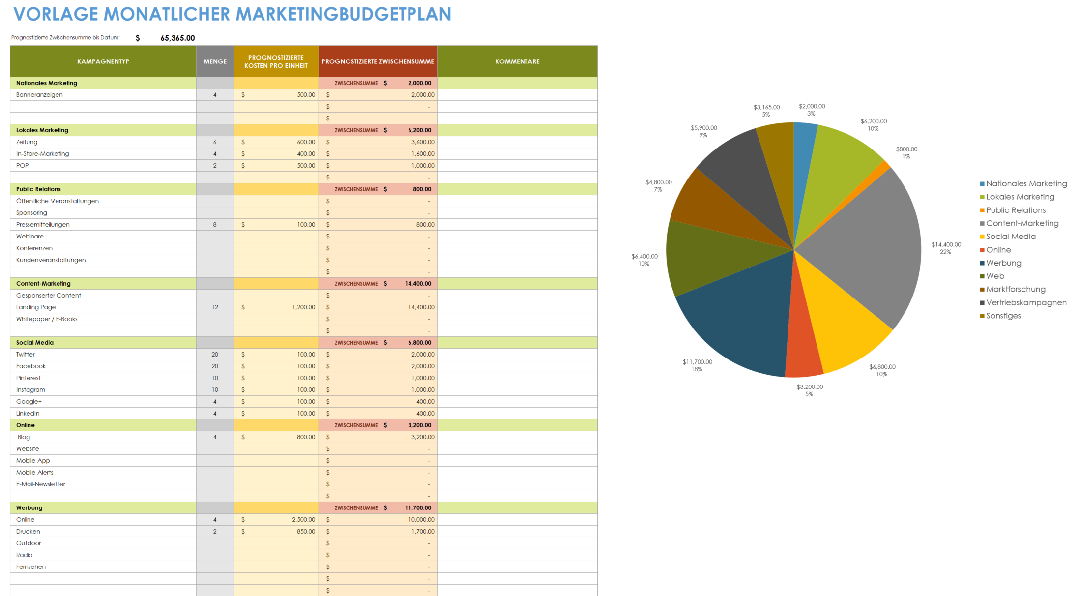  Vorlage für einen Marketingbudgetplan