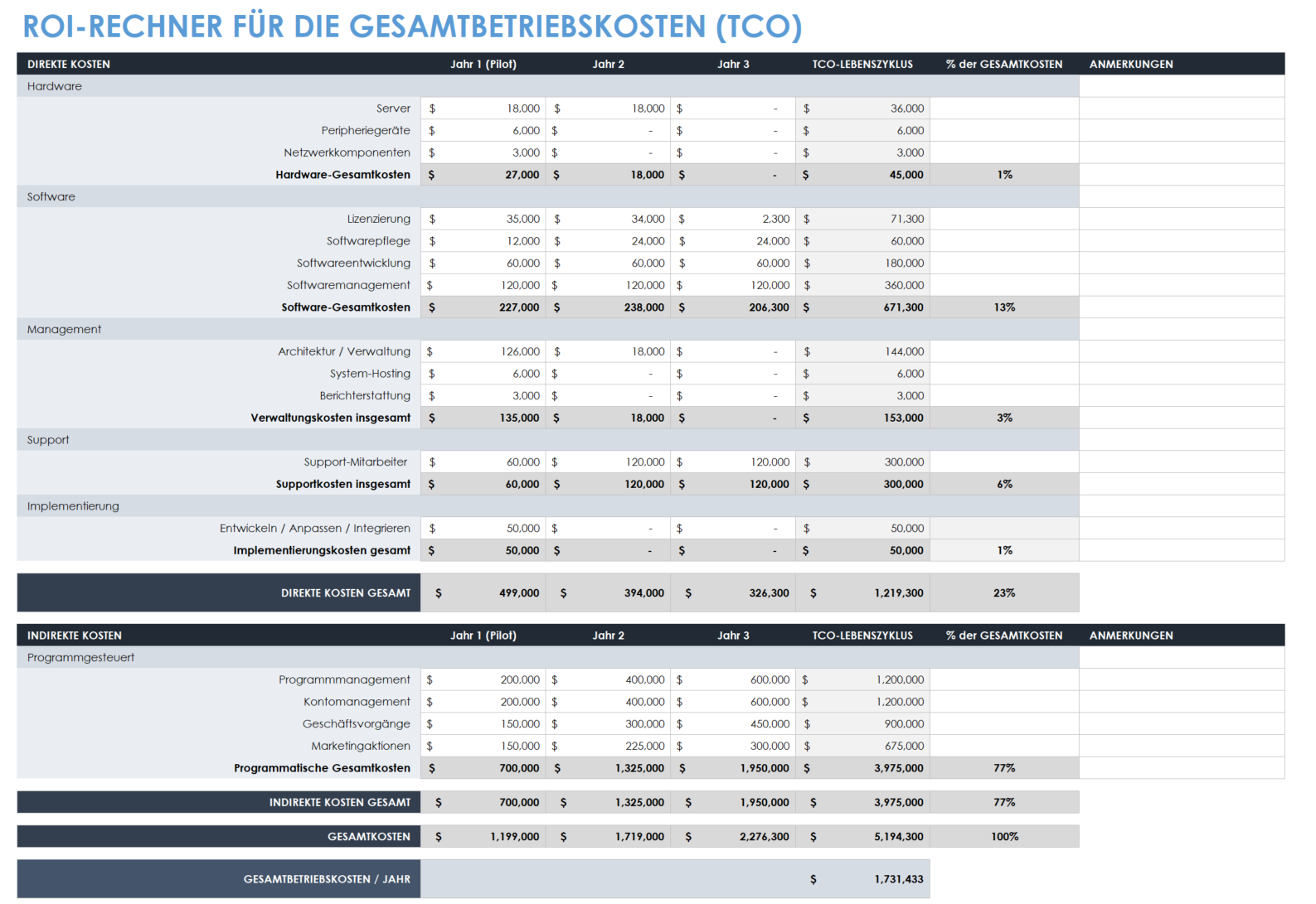 Vorlage für den Gesamtbetriebskosten-TCO-ROI-Rechner