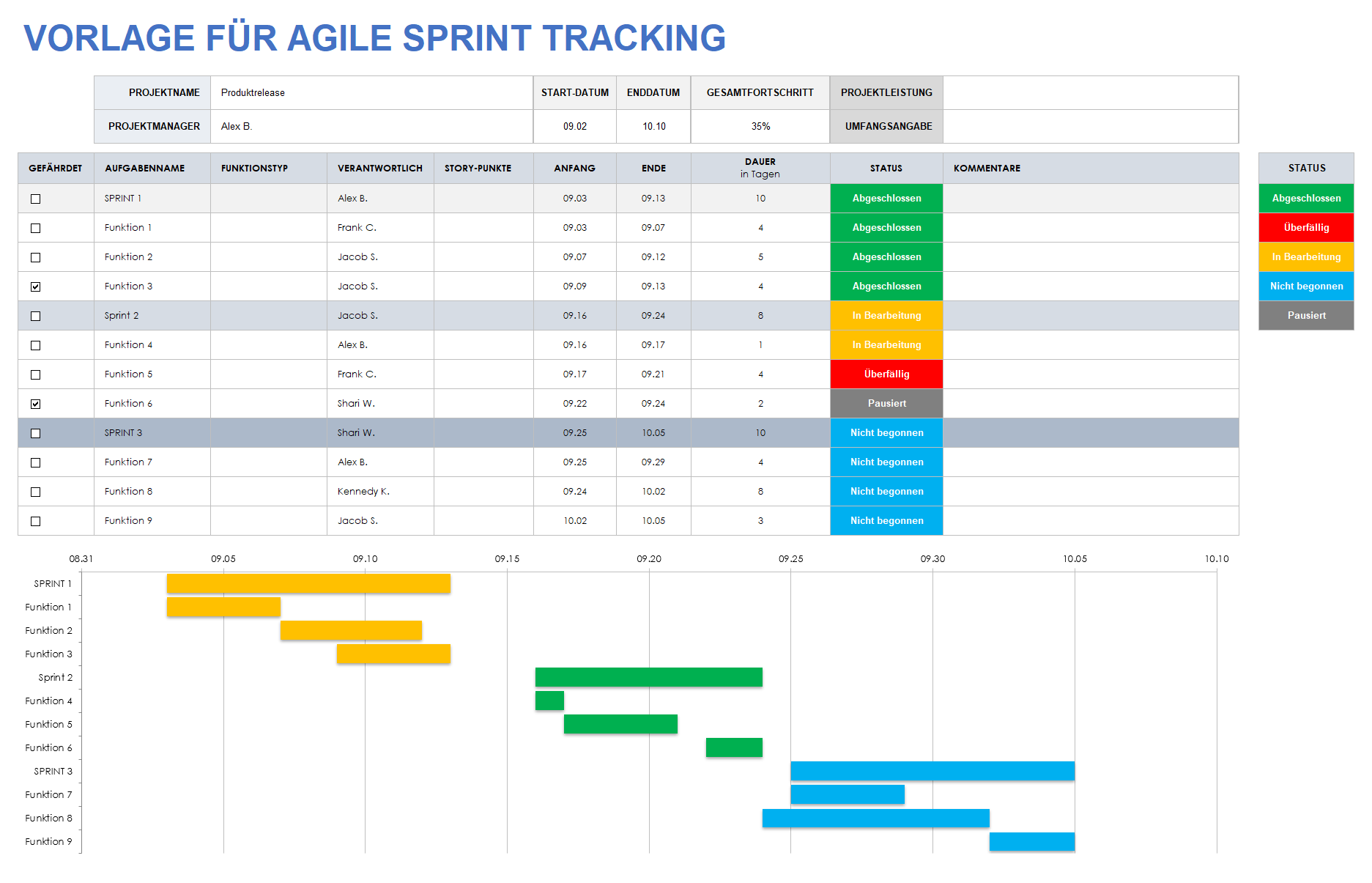  Agile Sprint-Tracking-Vorlage