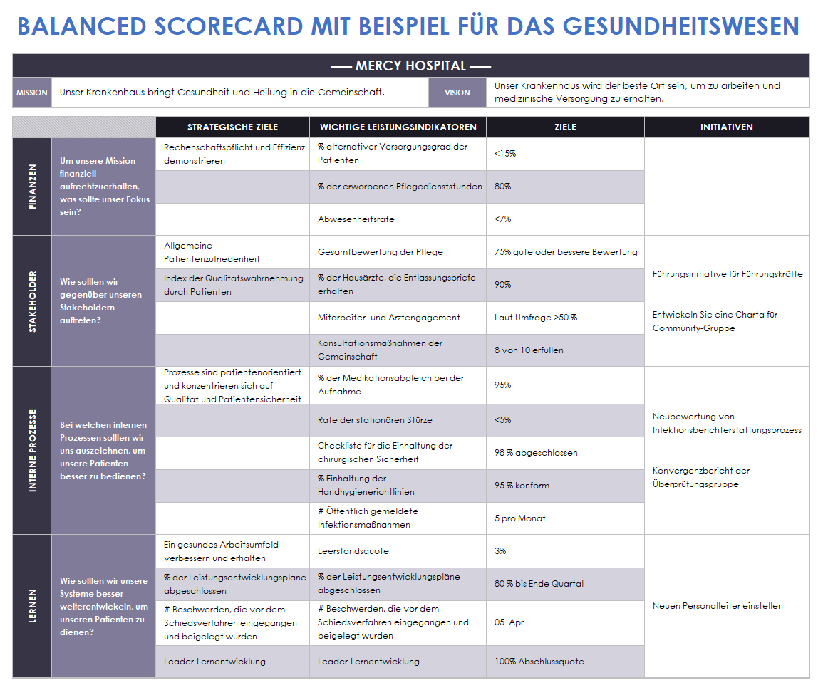 balanced-scorecard-for-healthcare-example