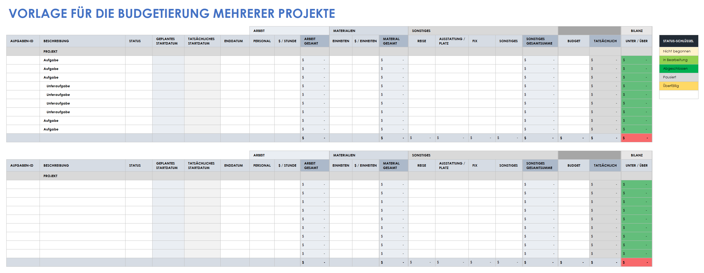  Vorlage für die Budgetierung mehrerer Projekte