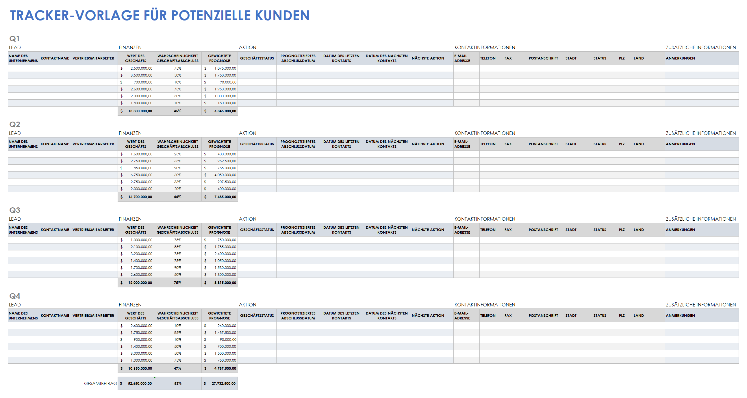  Vorlage für den potenziellen Kunden-Tracker