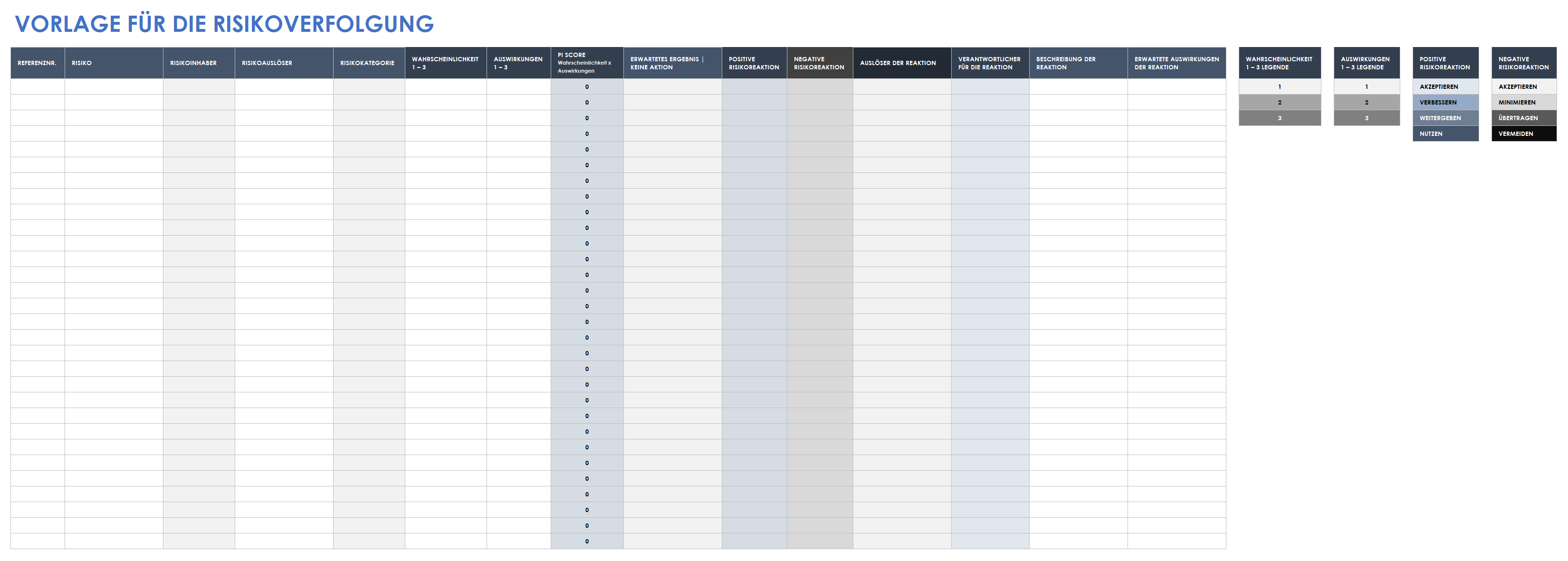  Vorlage zur Risikoverfolgung