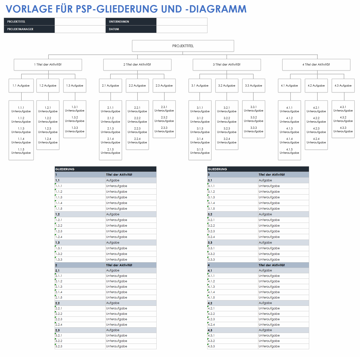  WBS-Gliederungs- und Diagrammvorlage