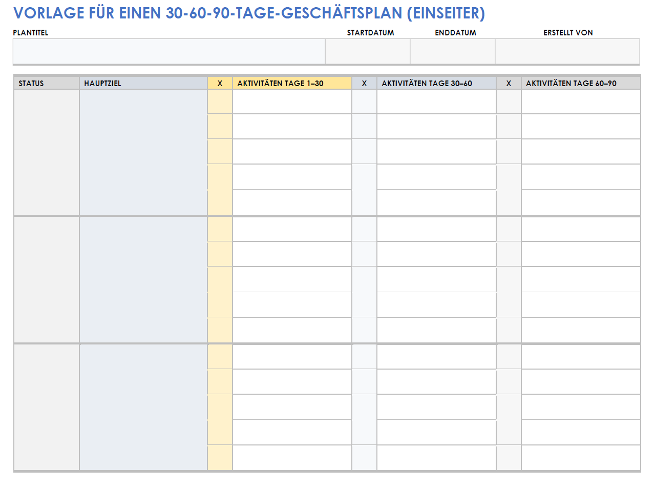  Einseitige Businessplan-Vorlage für 30, 60 und 90 Tage