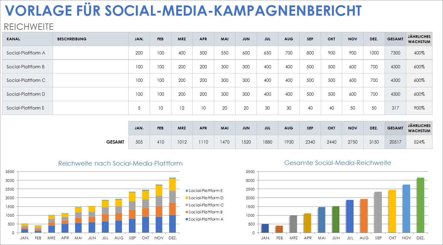  Berichtsvorlage für Social-Media-Kampagnen