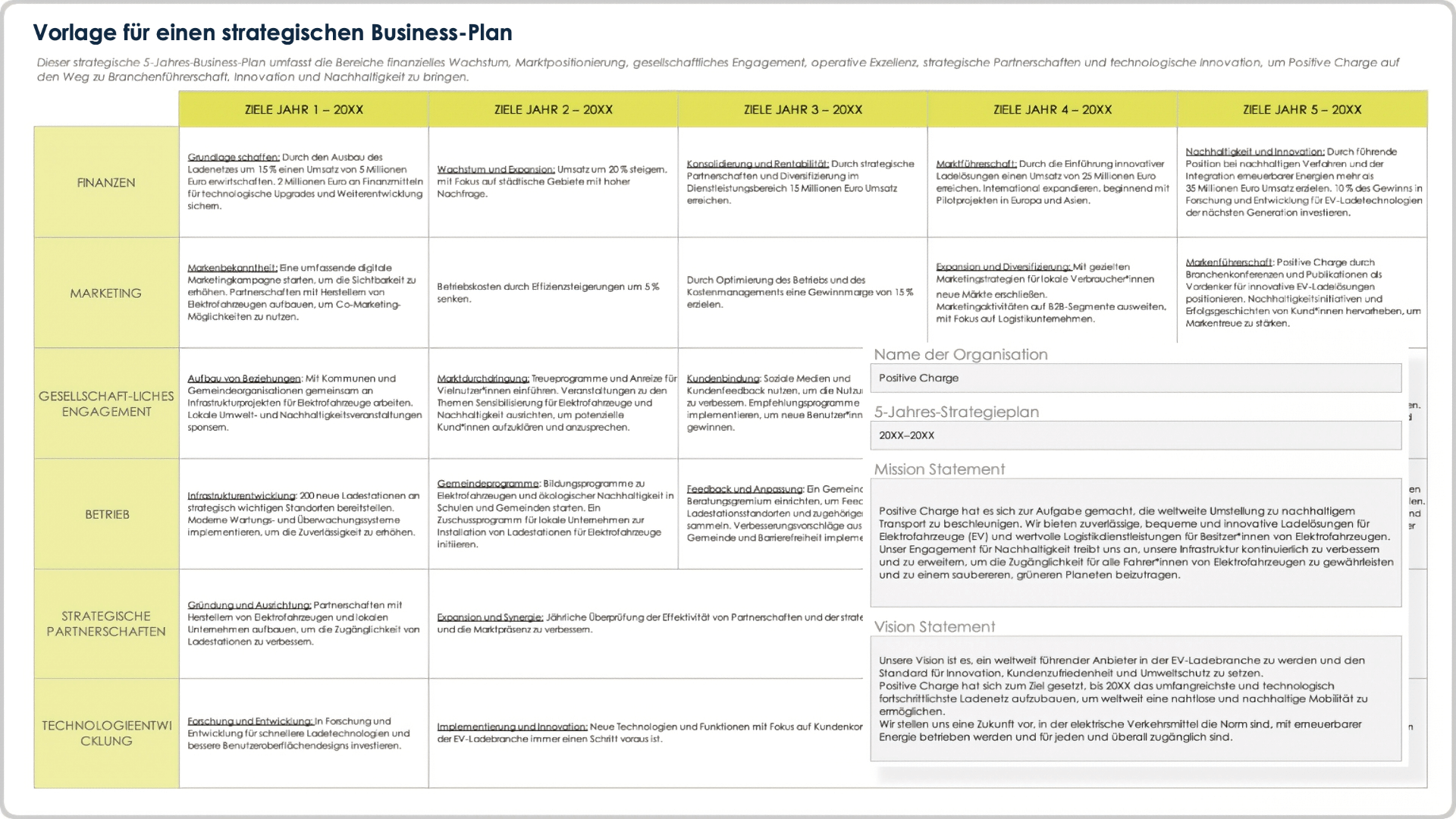  Beispiel für eine Vorlage für einen strategischen 5 Jahres-Businessplan