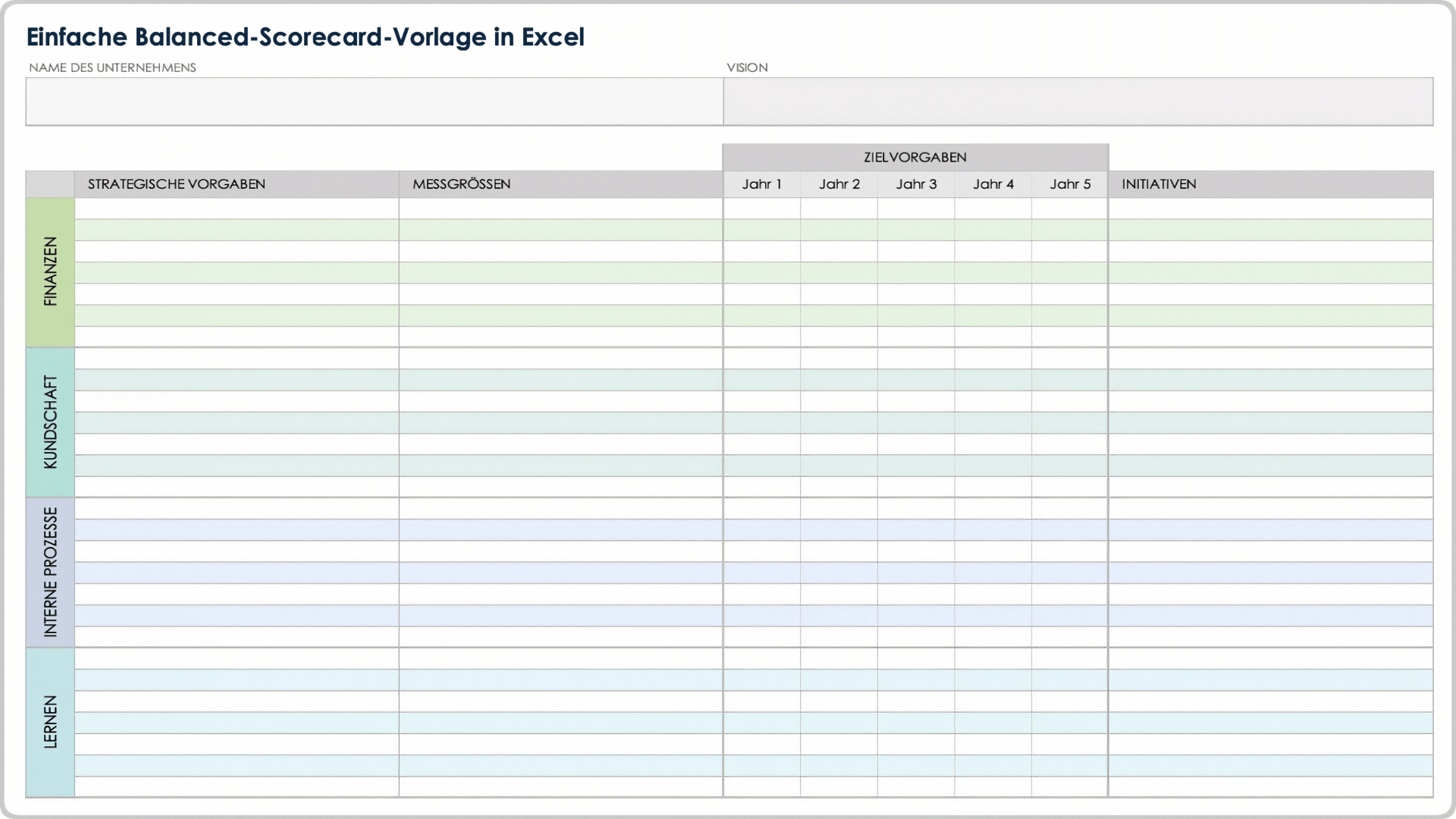  Grundlegende Vorlage für eine Balanced Scorecard