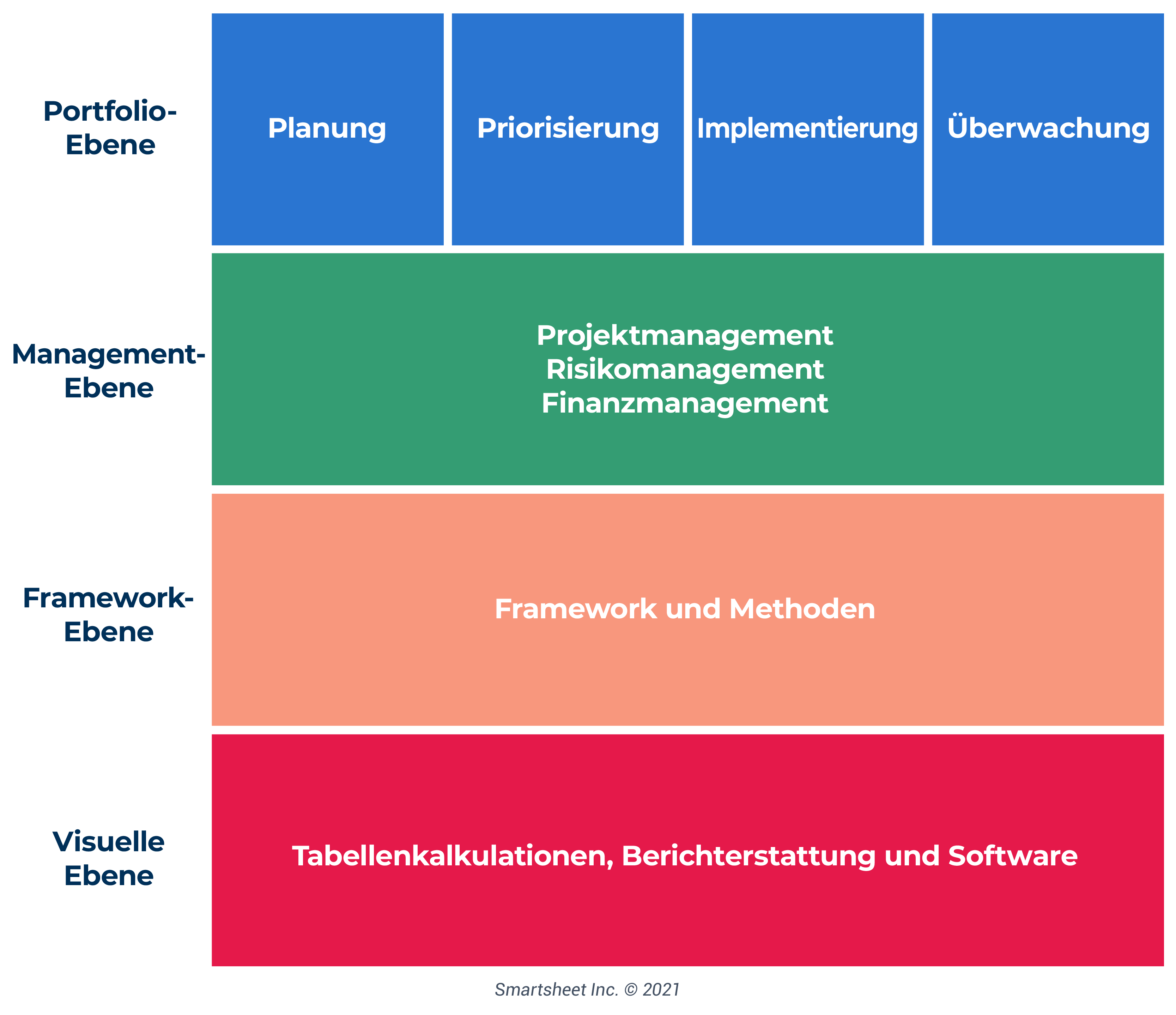 IT-Portfolio-Rahmen