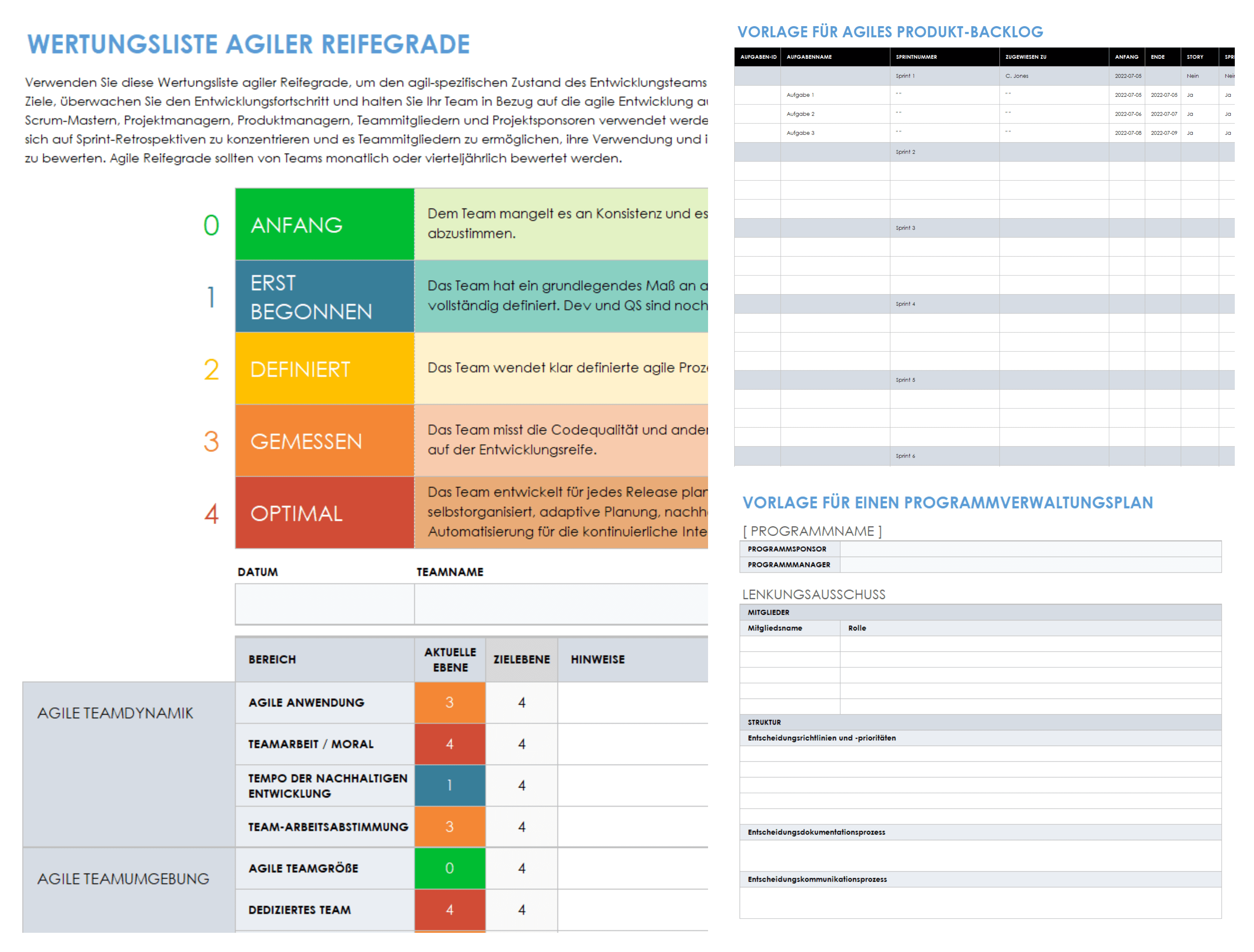 Starterkit für agiles Programmmanagement