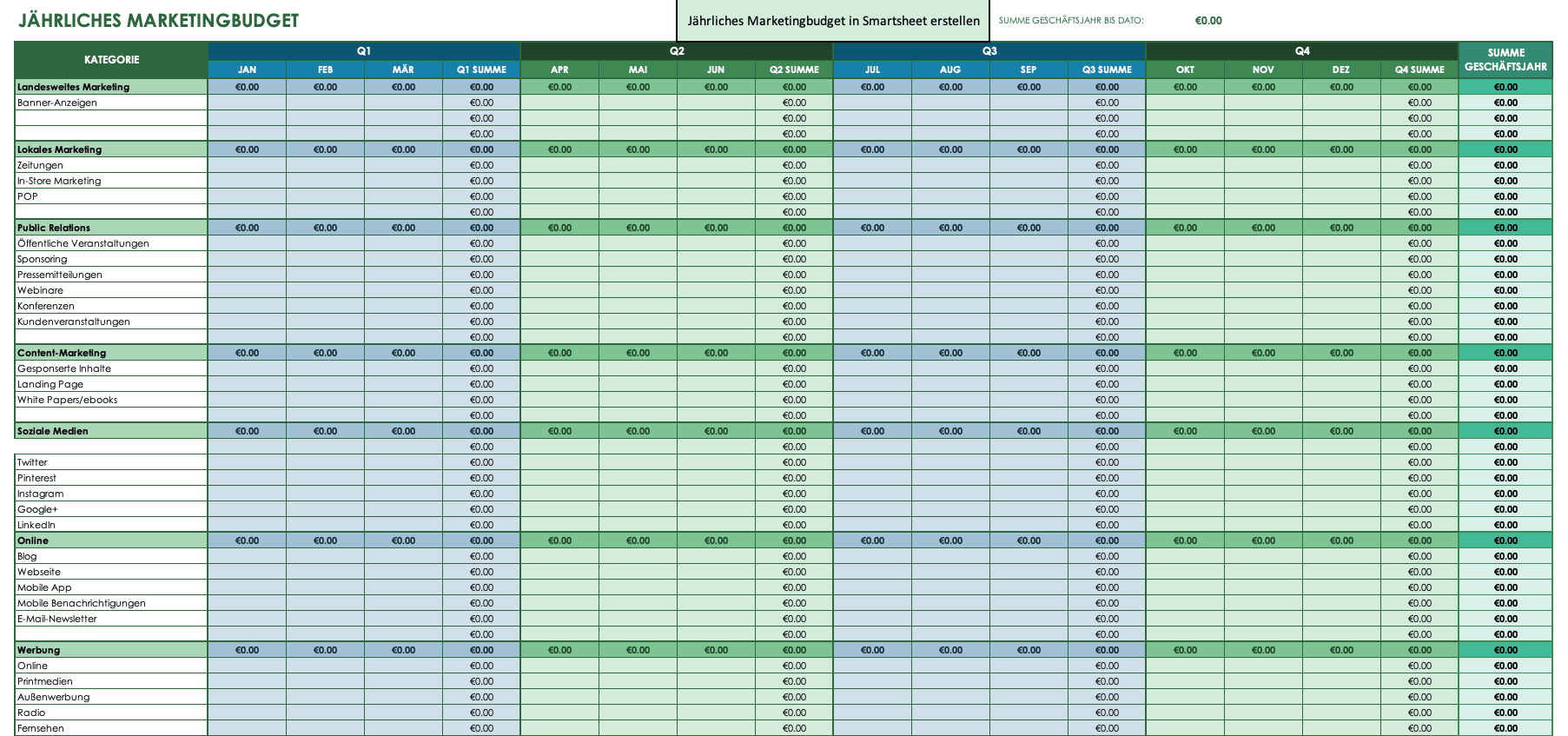 Annual Marketing Budget Template German