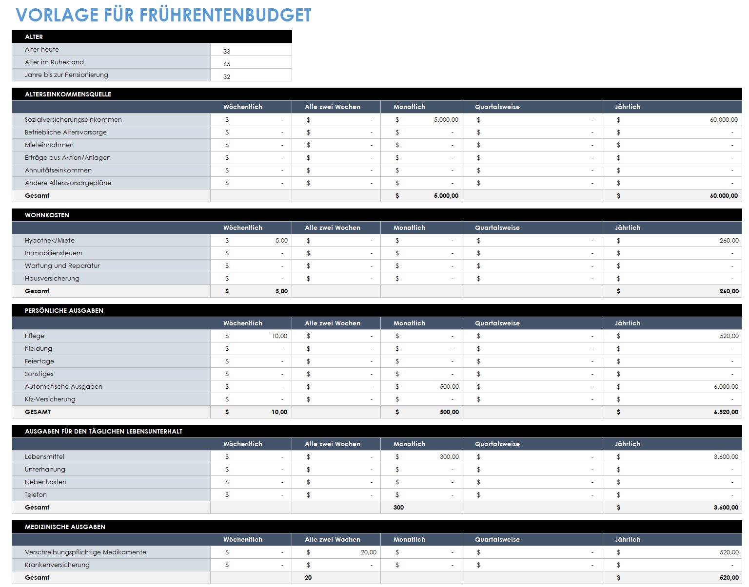 Budgetvorlage für den Vorruhestand