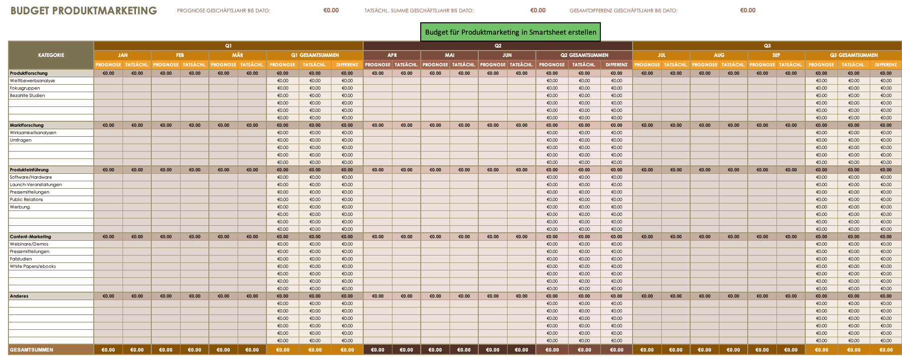 Product Marketing Budget Template German