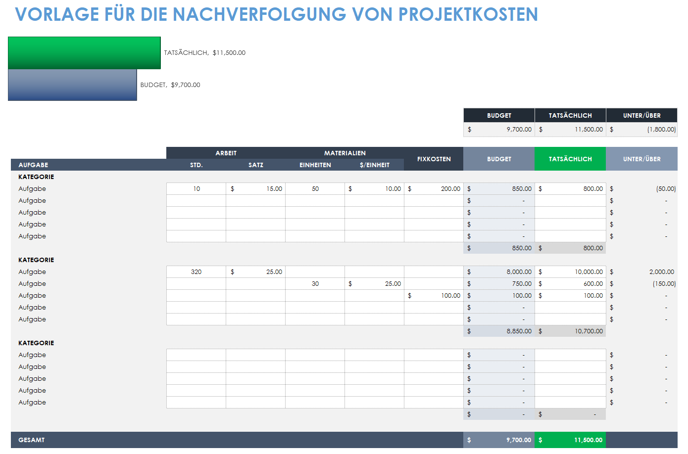 Vorlage zur Projektkostenverfolgung