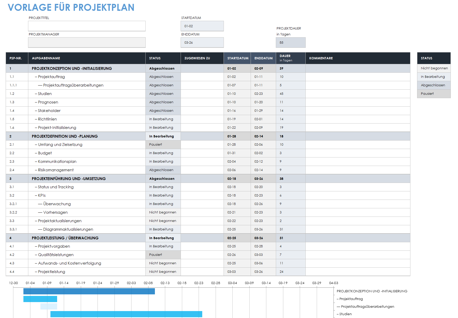 Projektplanvorlage