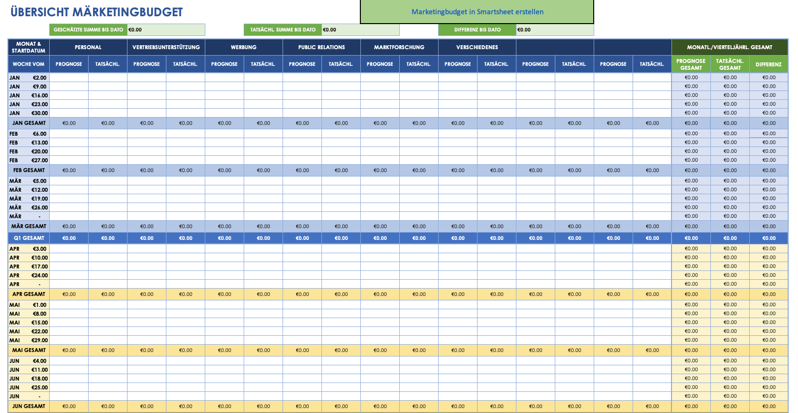 Simple Marketing Budget Template German