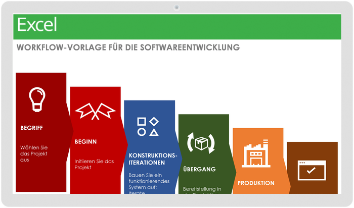 Workflow-Vorlage für die Softwareentwicklung