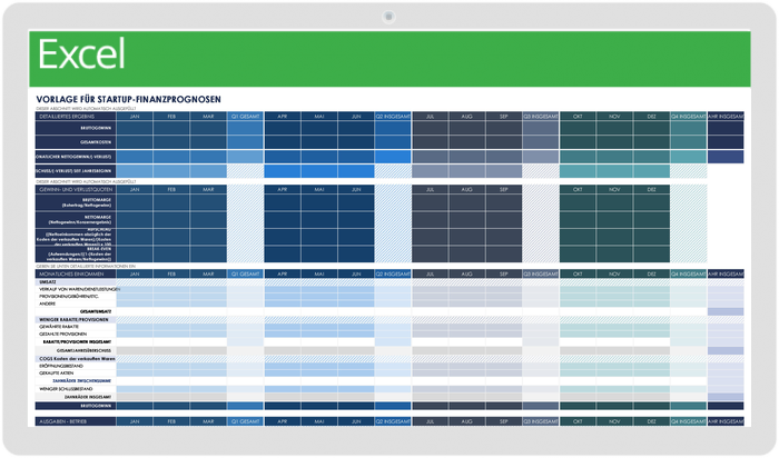  Vorlage für Finanzprognosen für den Start