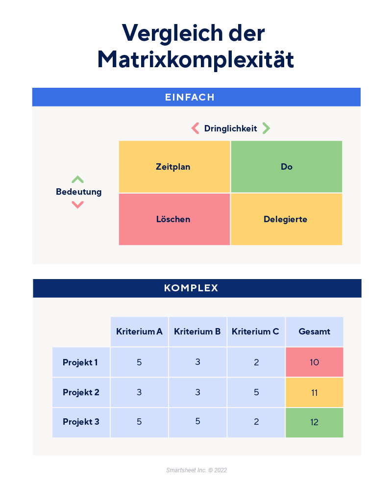 MATRIX-KOMPLEXITÄTSVERGLEICH